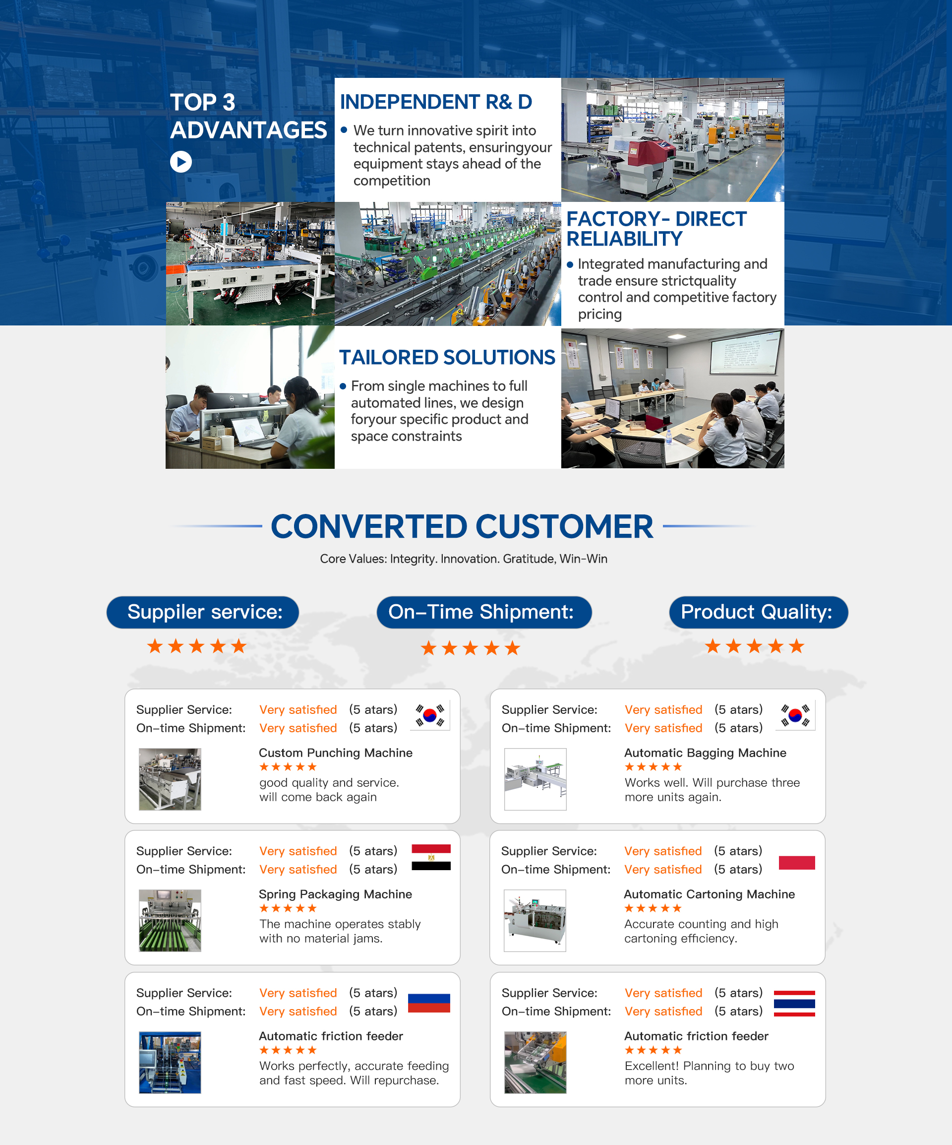 Competitive Advantage 1