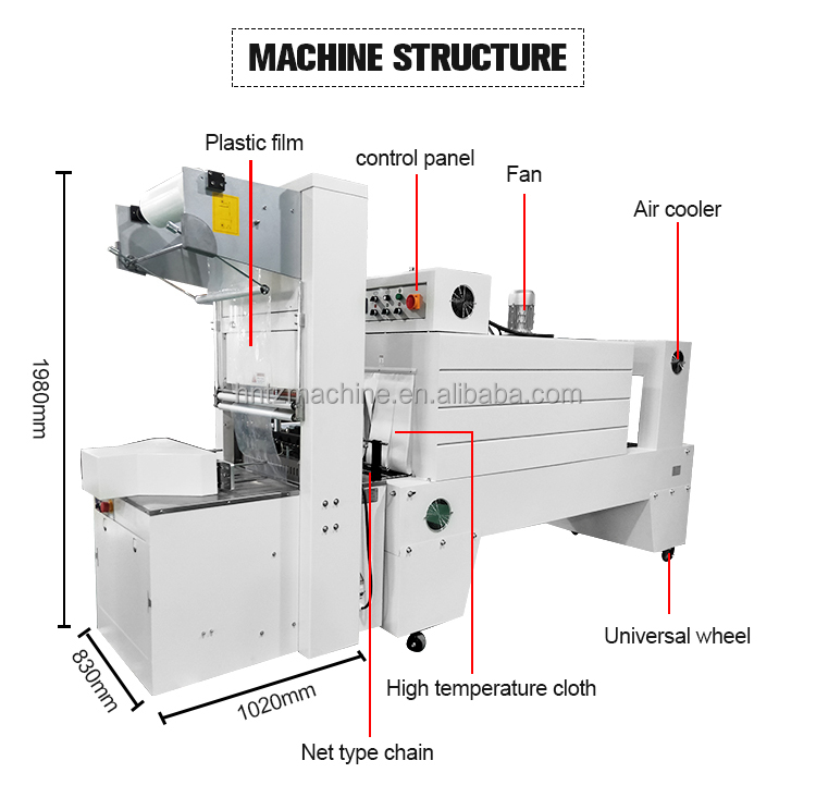Shrink Packaging Process