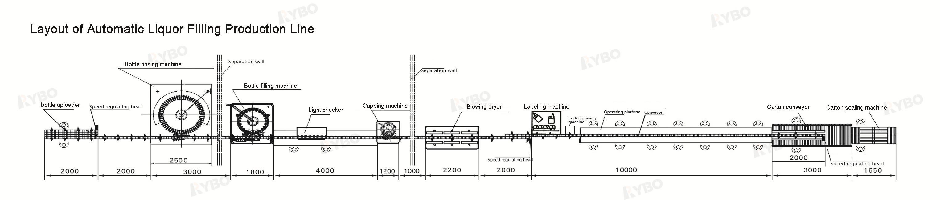 Turnkey Production Line Layout