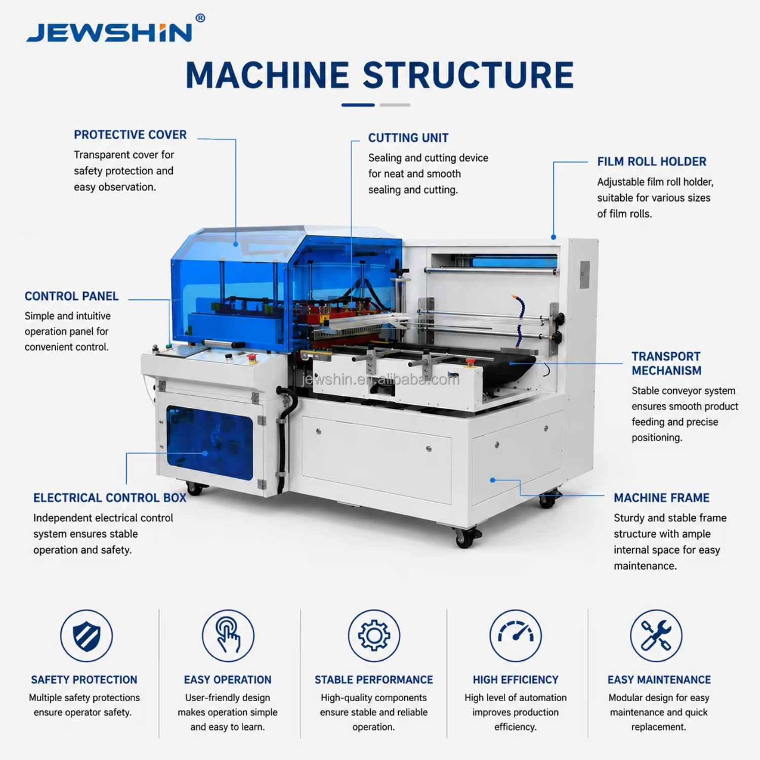 Automatic L-Bar Vertical Shrink Wrapping Machine Detail