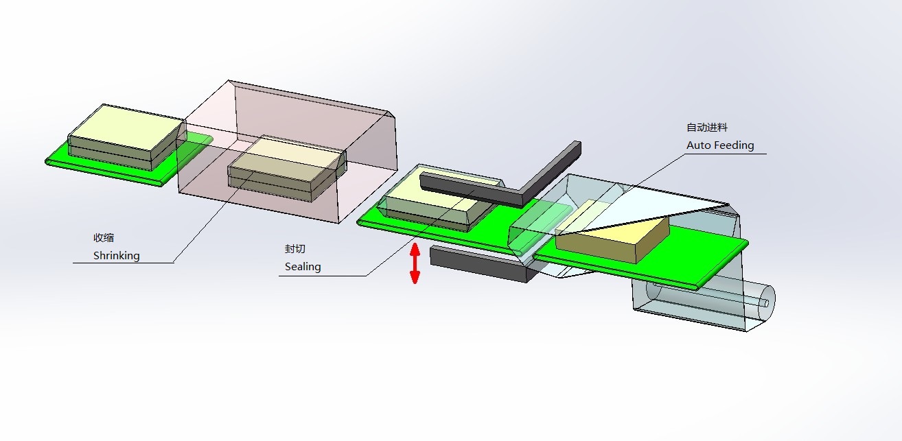 Packaging flow structure diagram