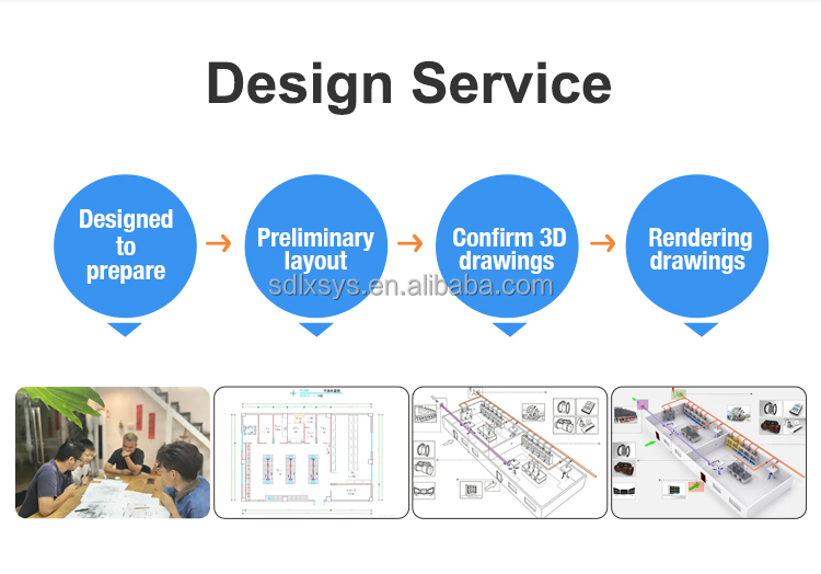 Production Process View 5