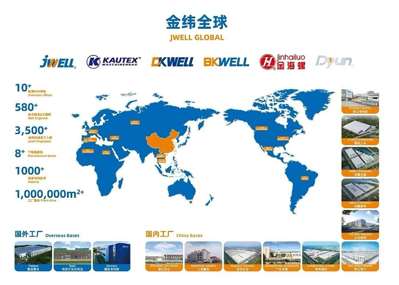 Advanced plastic extrusion equipment