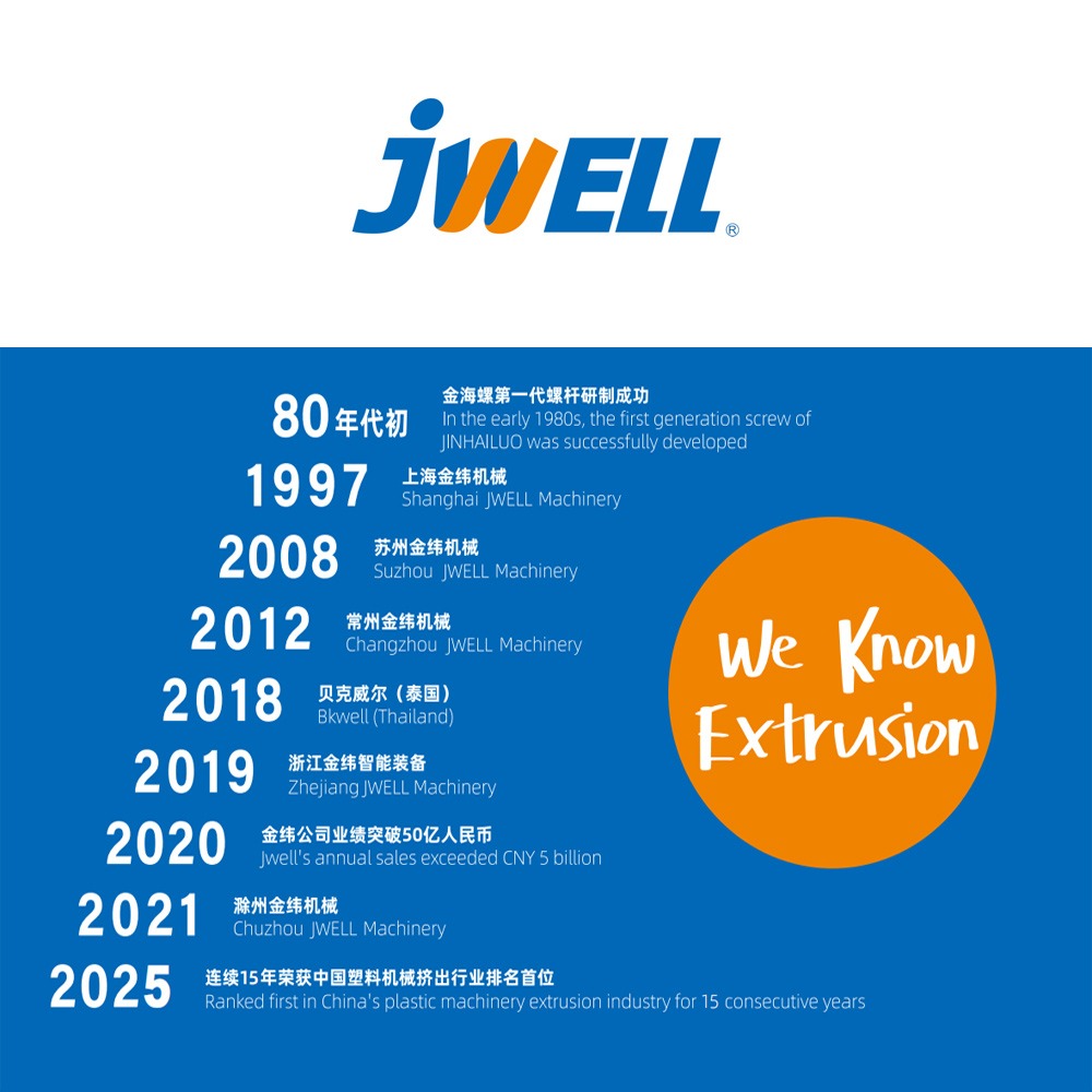 Extrusion machinery overview