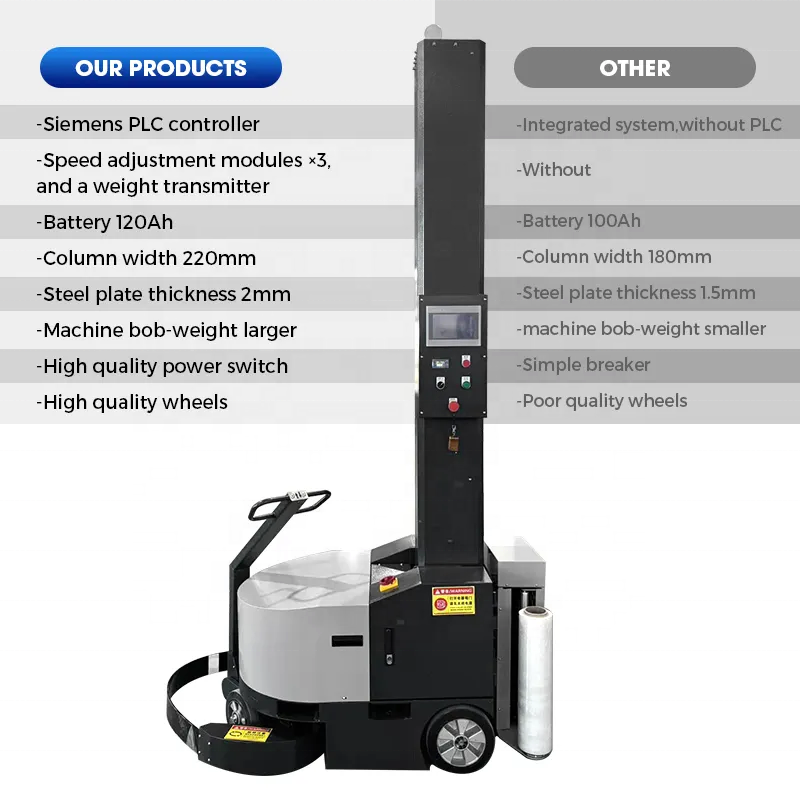 Lead-Acid Battery Robotic Large Pallet Shrink Wrap Machine Mobile Stretch Wrapping Machine