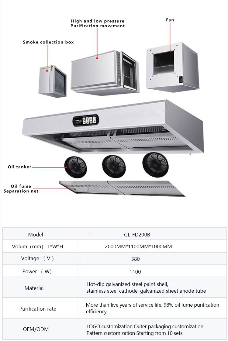 Intelligent Power Supply Panel