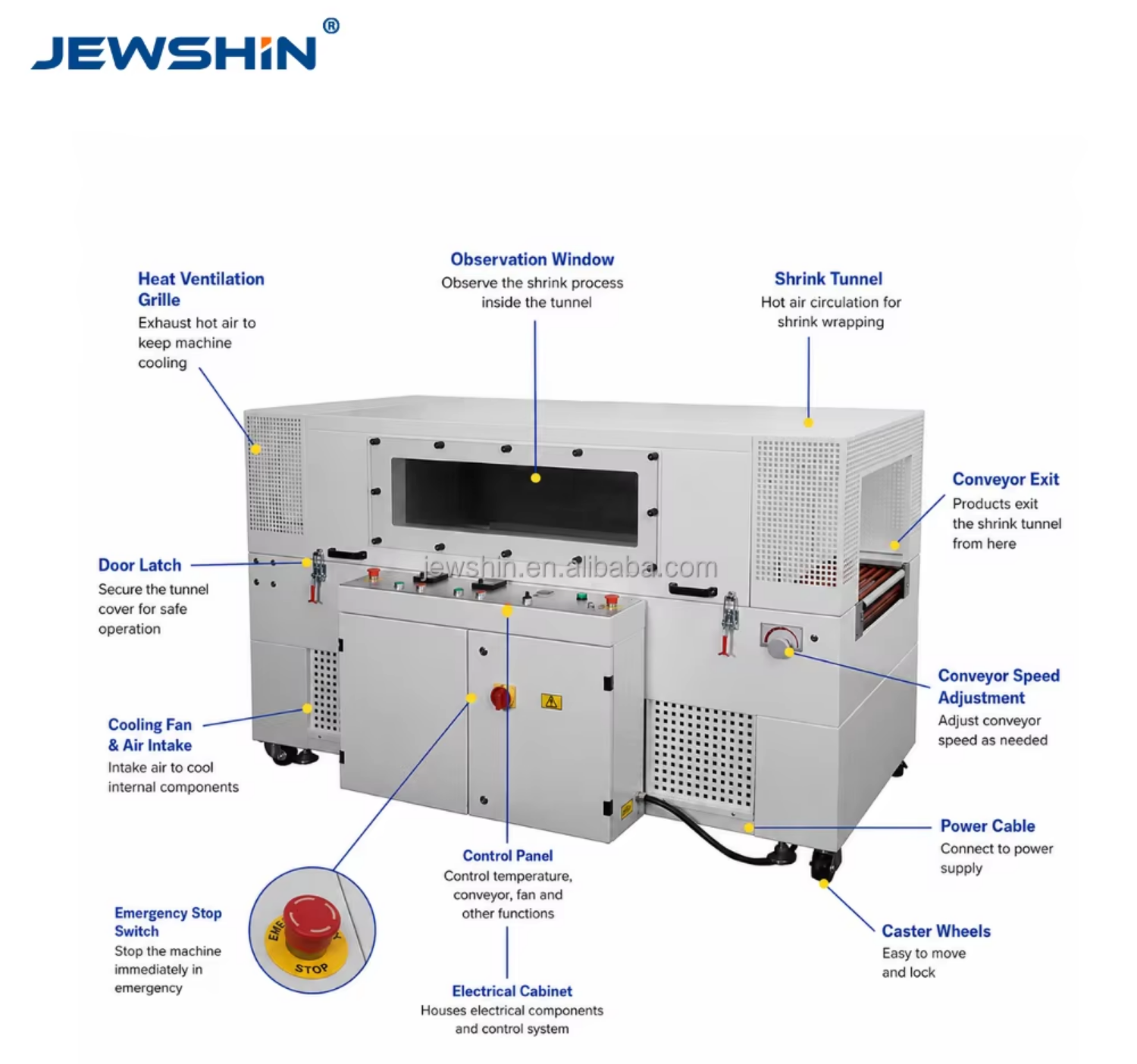 Automatic L-Bar Vertical Shrink Wrapping Machine Detail