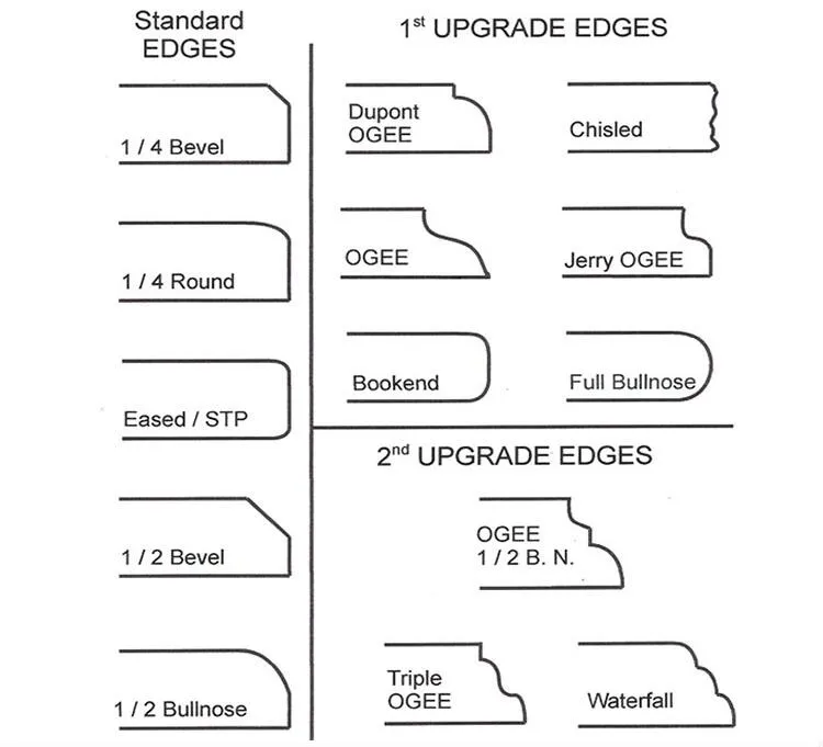Marble Production Factory