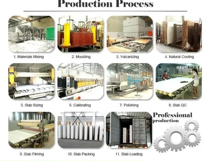 Production Process