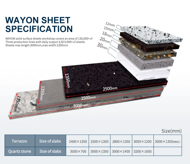 Quartz Table Application
