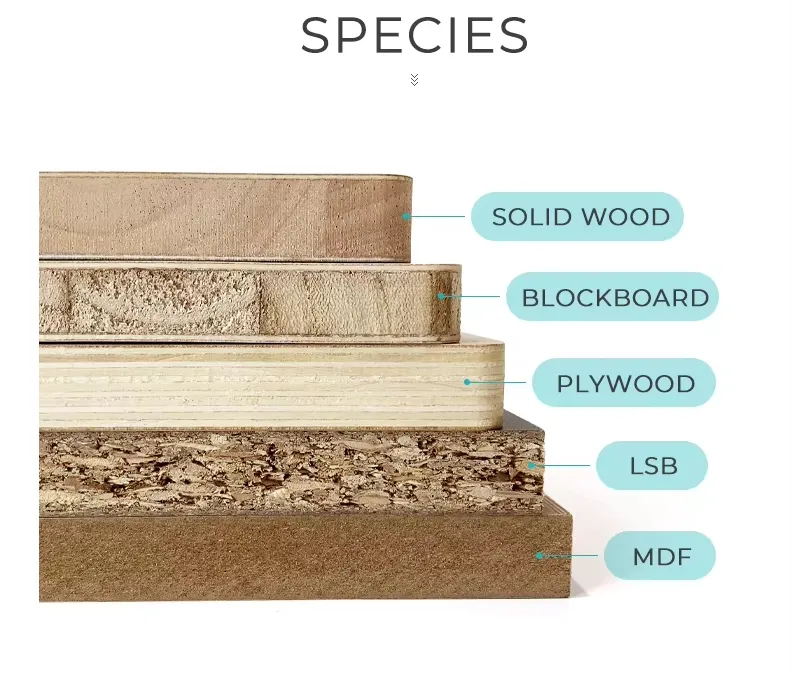 High Quality Countertop Details