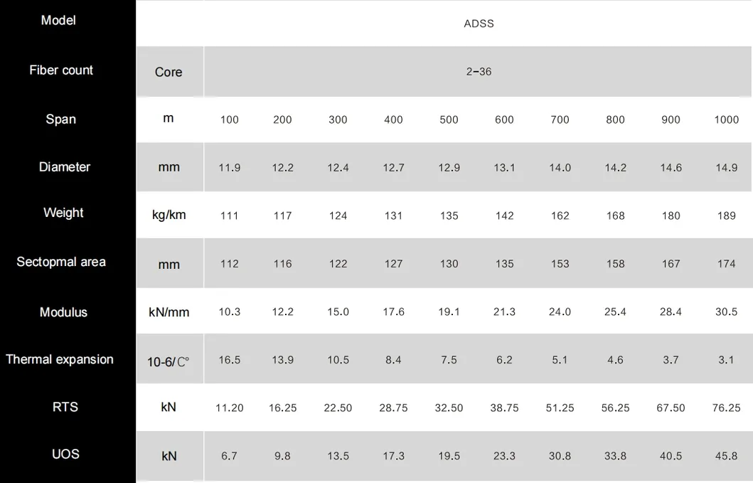 Fiber Optical Cable Overview