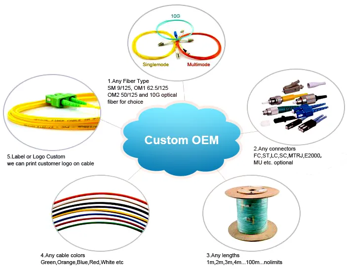 OEM Connectors