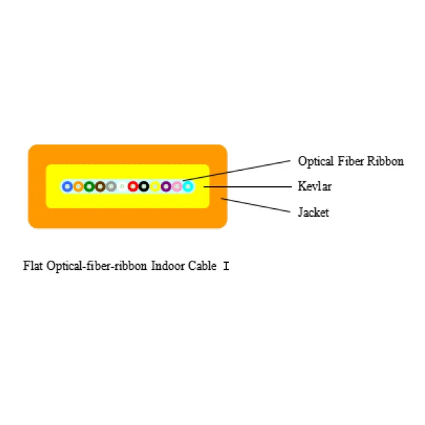 Optical Fiber Cable Gallery 2