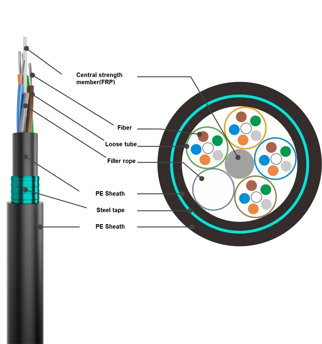 Single Mode 144core Fiber Ribbon Optic Cable Gytda Armored Aluminum Cable