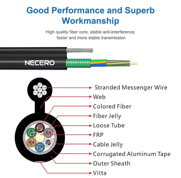Fiber Cable View 2
