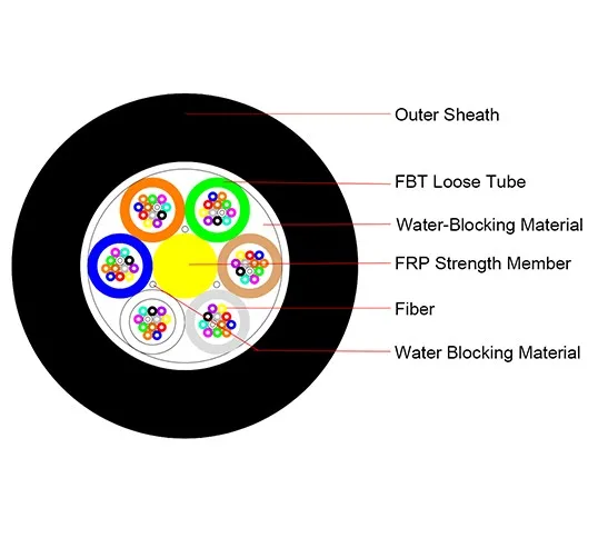 Fiber Cable Cross Section