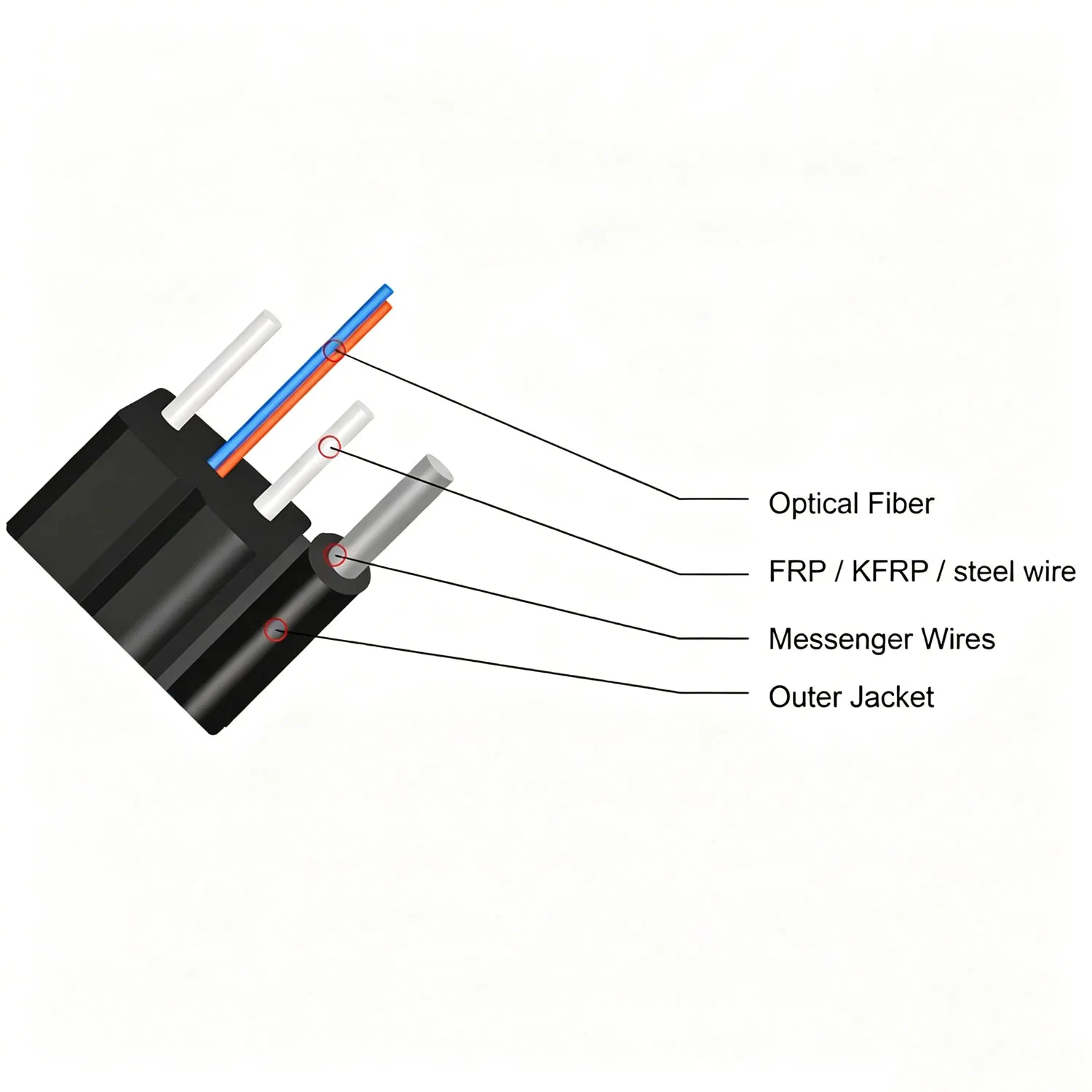 Premium LSZH FRP/Steel 1/2/4 Core FTTH Drop Fiber Optic Cable