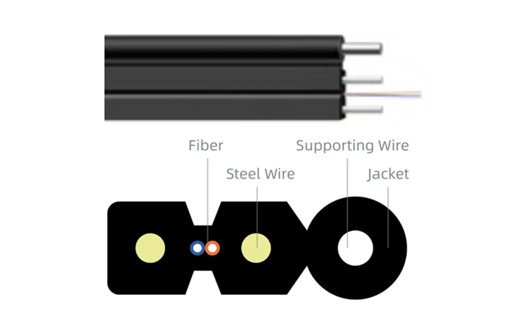 Fiber Cable Applications