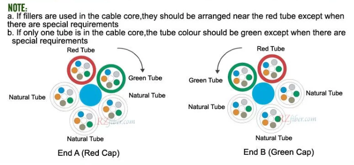 Color Code 3