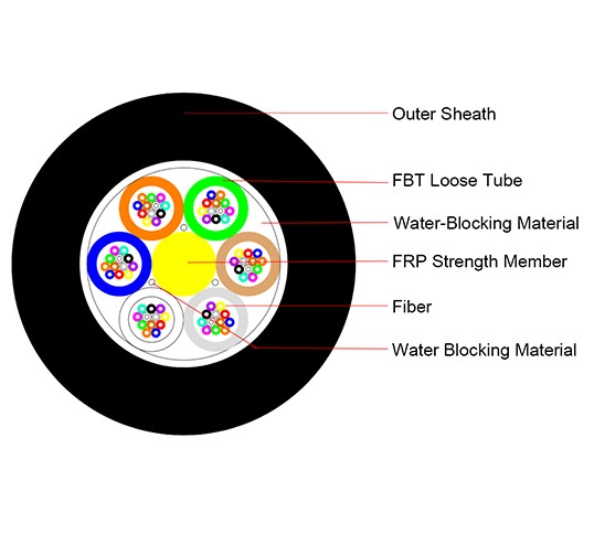 Outdoor Non-Metallic Strength Member Loose Tube Optical Fiber Cable GYFTY
