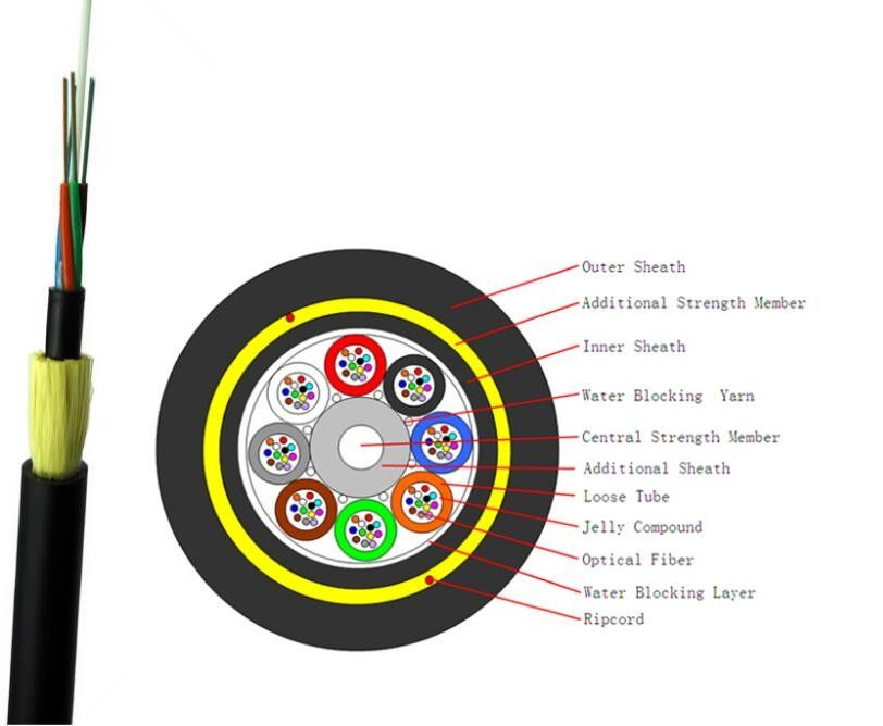 ADSS 24 48 Core Outdoor 100m Span Aerial Fiber Optic/Optical Cable