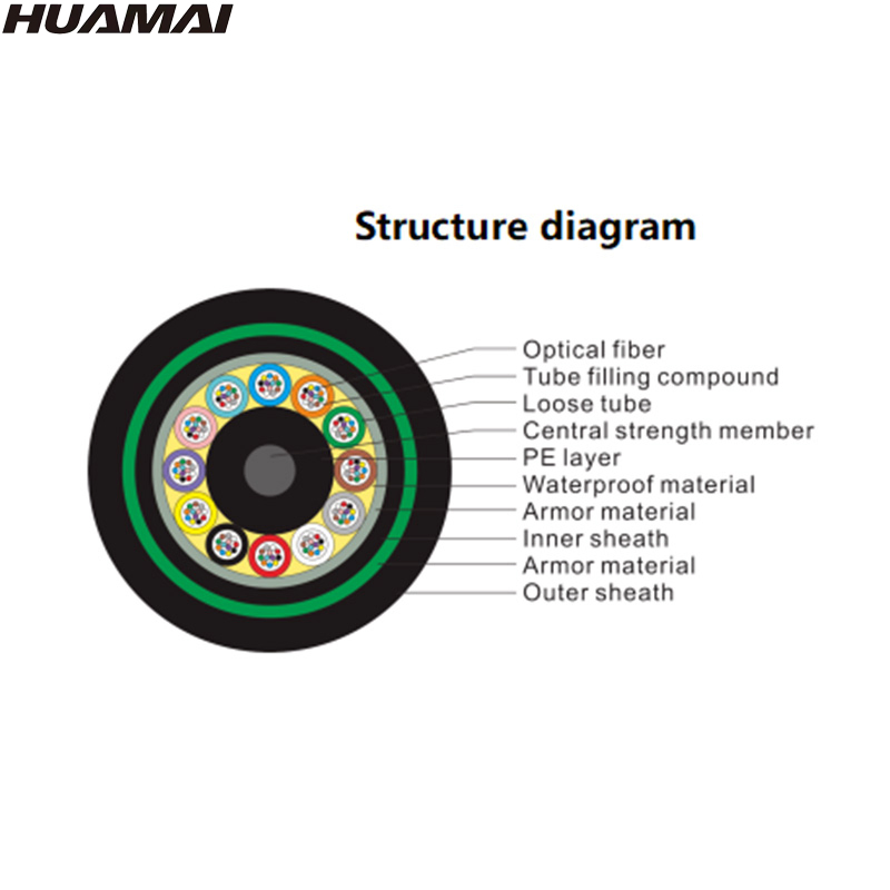 Loose Tube Double Jacket Fiber Stranded Optical Cable for Rural Broadband