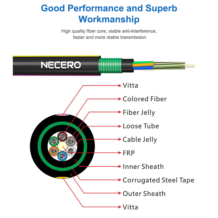 Wholesale Max 288core Wire Braided Double Sheath Steel Wires GYTA53+333 Submarine Armoured Fiber Optic Cable Price Per Meter
