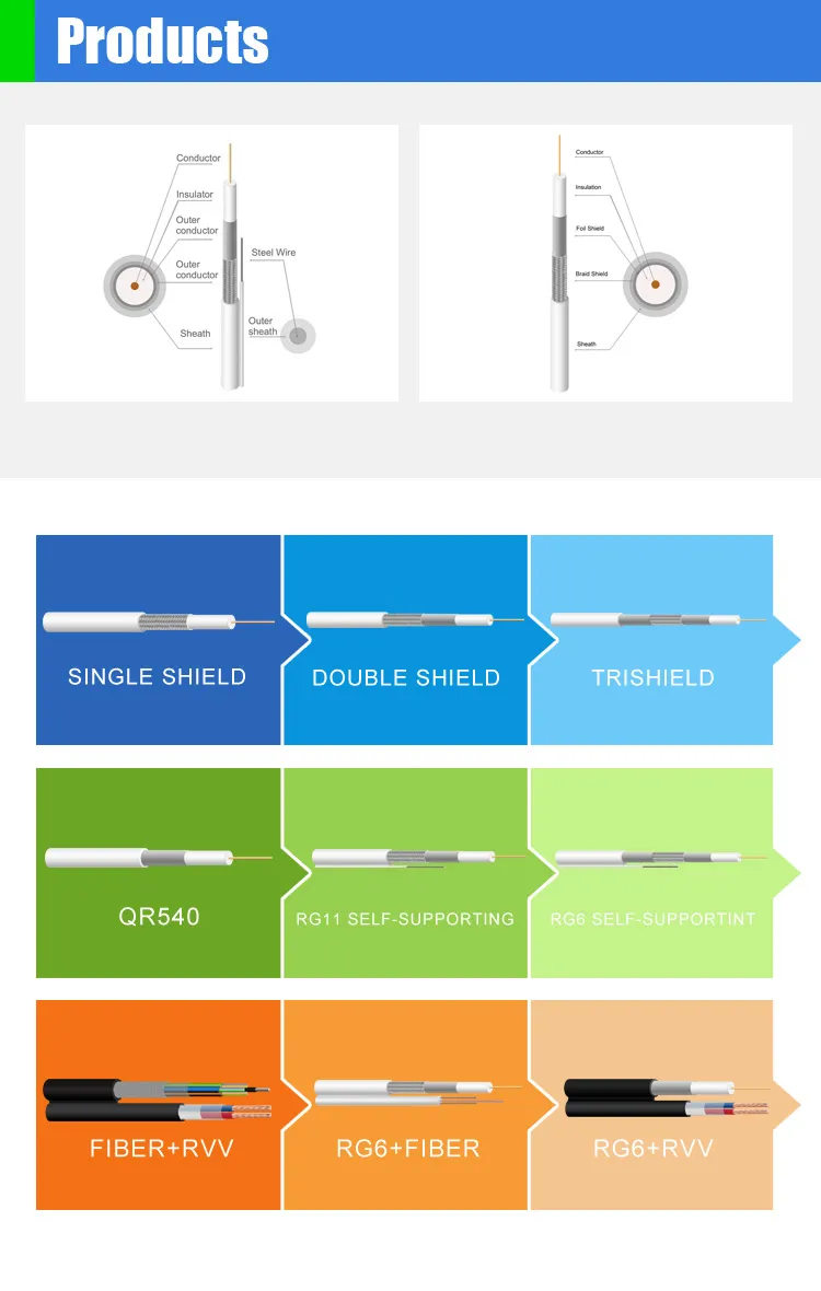 Hybrid Cable View 4