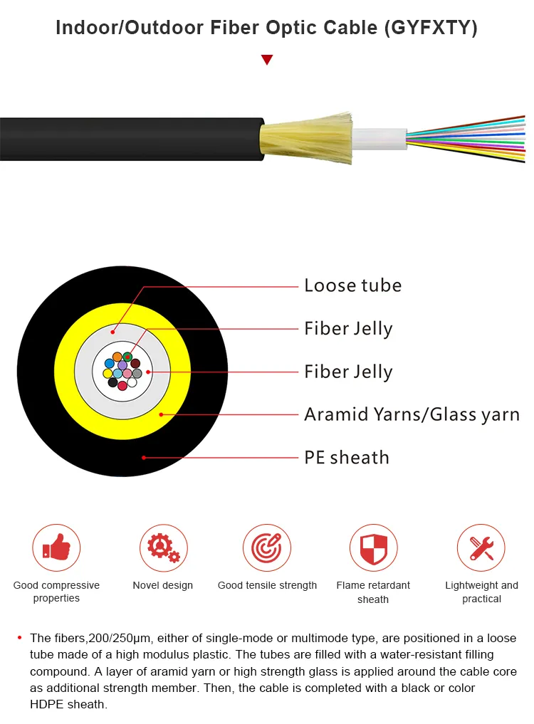 Fiber Optical Cable Jet 2