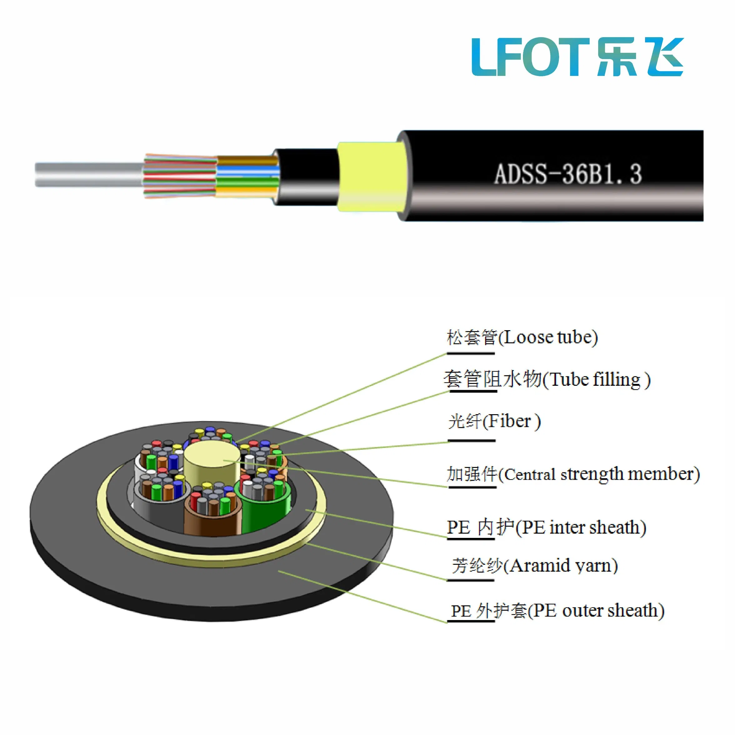 ADSS High Quality All Dielectric Self-Supporting Fiber Optic Cable 2 to 288 Multi Cores FRP Strenth Outdoor Optical Cable