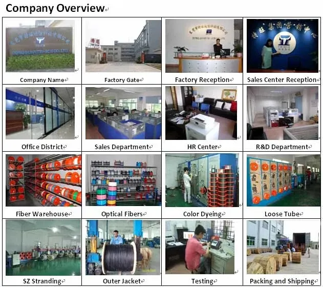 Cable Packaging