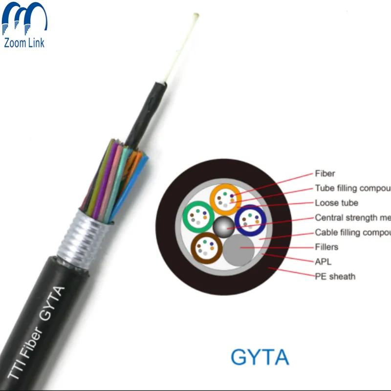 ADSS Fiber Optic Cable Details