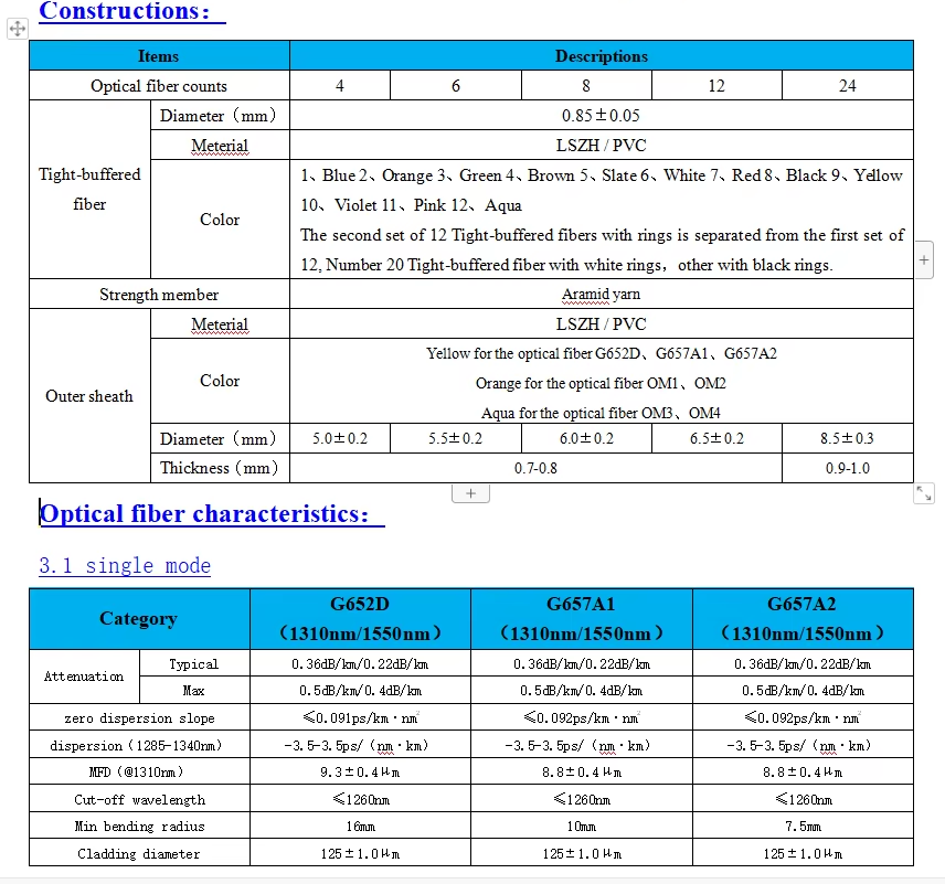 Technical Specs 2