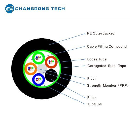 Changrong 288 Core G652D Fiber Outdoor Gyfts Underground Armored Fiber Optic Cable