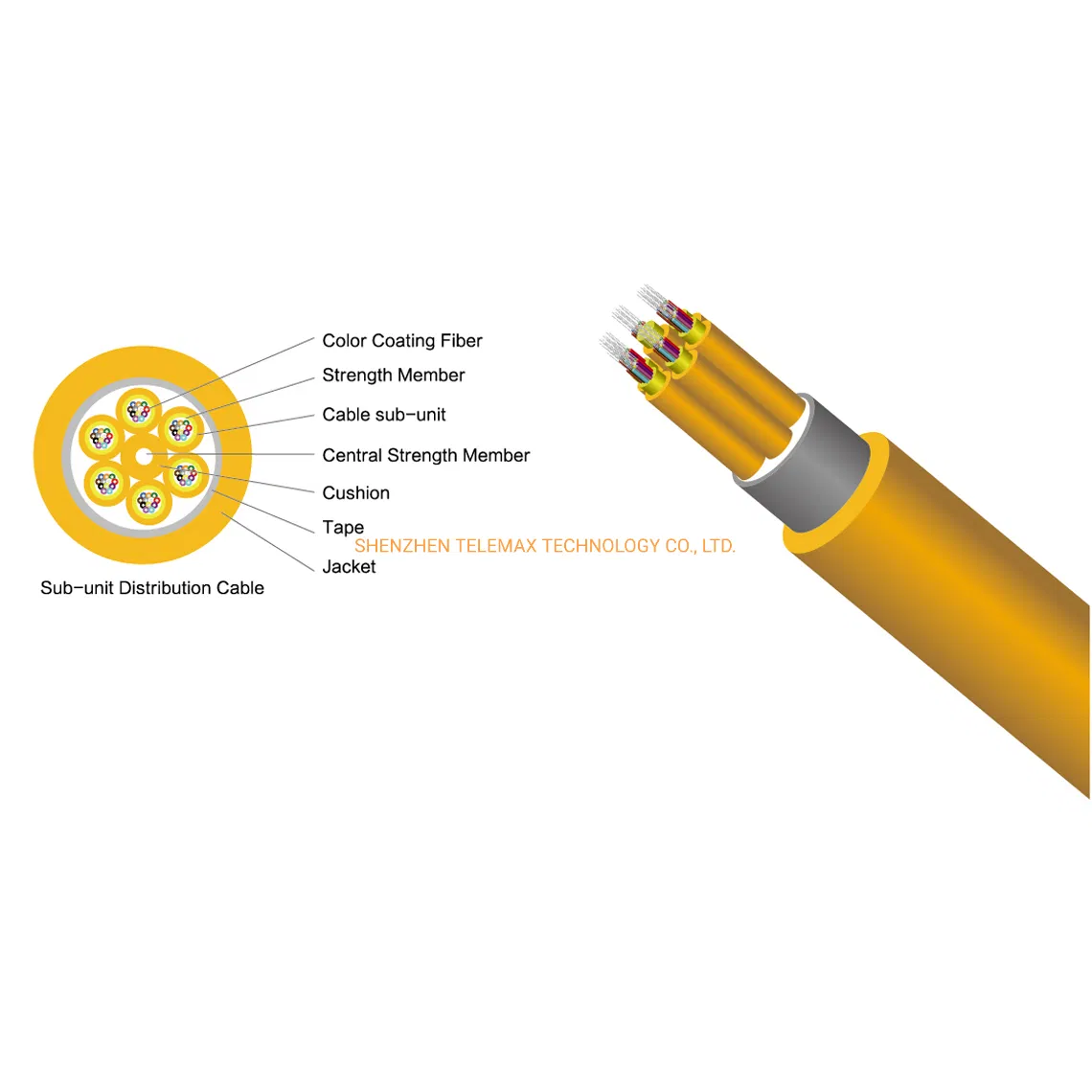 Gjpfjv Distribution Optical Fiber Cable 12 Core Fiber Optic Cable with Tight Buffered Fiber