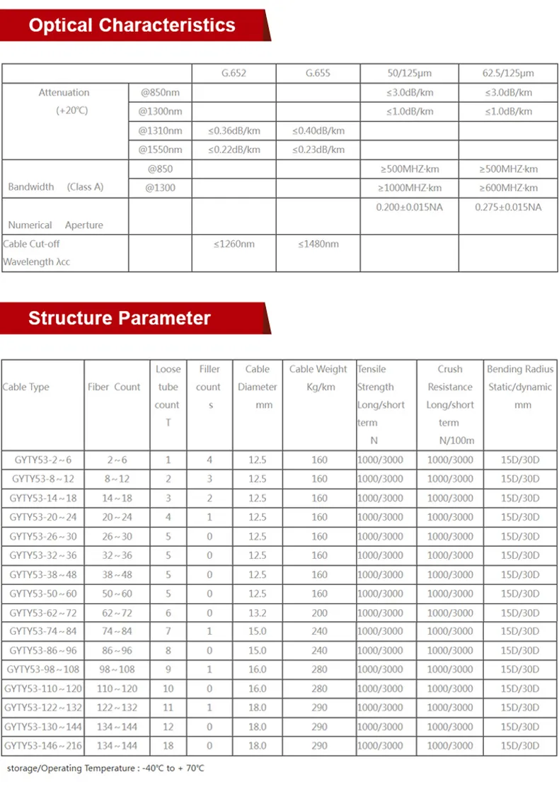 Outdoor Fiber Optic Cable Structure