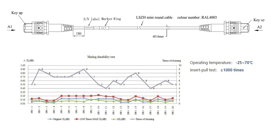 MPO Product Detail 5