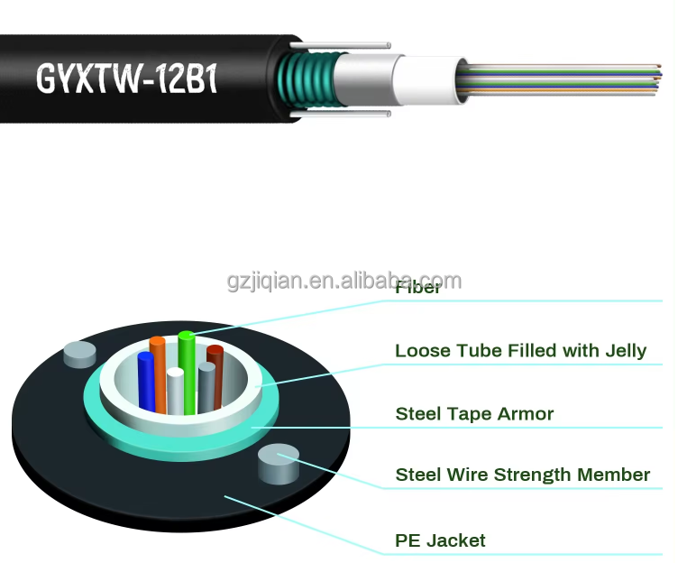 Armor Fiber Optic Cable GYXTW 2/4/6/8/12/24 Core Singlemode Communication Cable With Steel Wire Strength Member