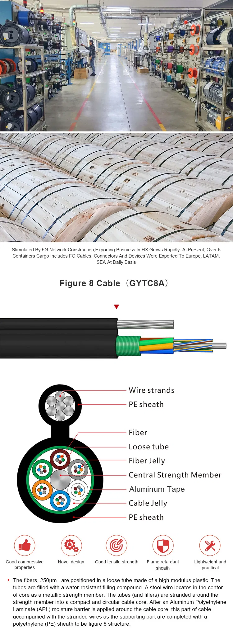 Fiber Optic Cable Specification 1