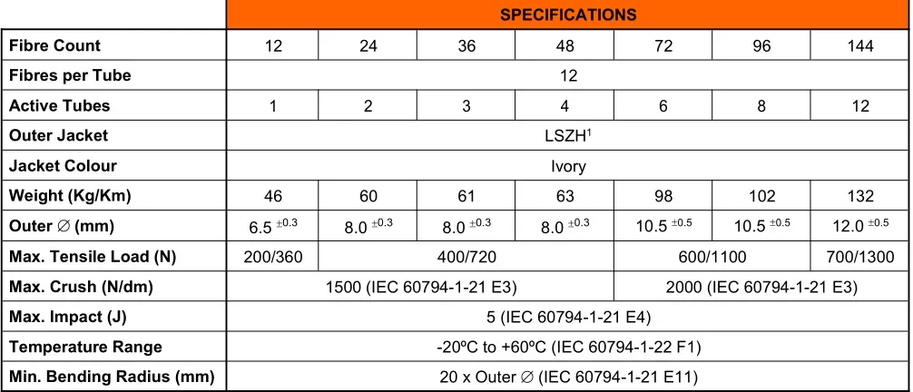 Specification Table 3
