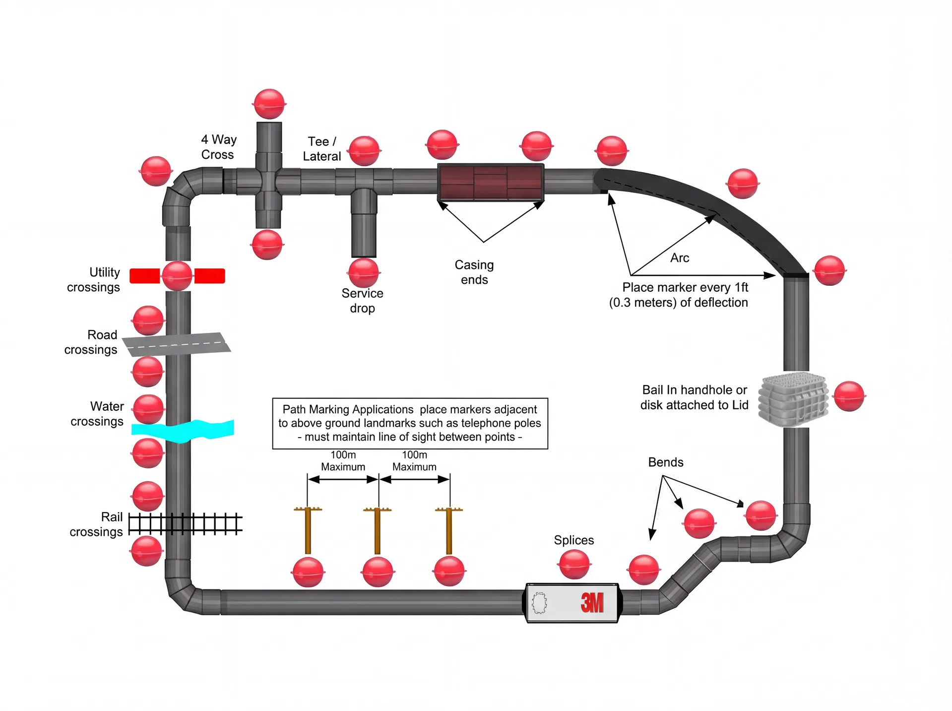Fiber Optic Cable Underground Locator 4