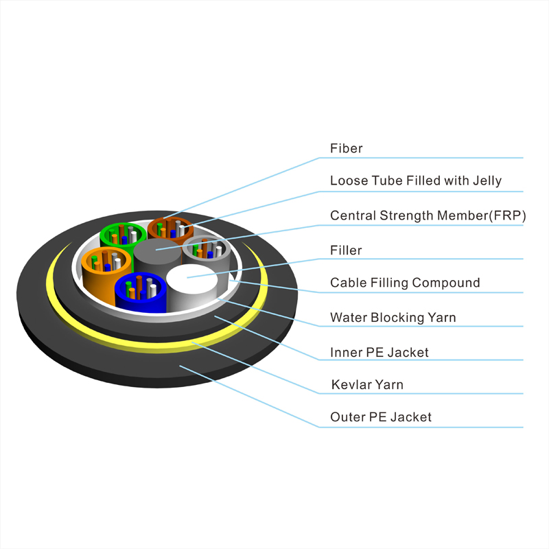 Wholesale Outdoor Aerial 2 4 6 8 12 24 48 72 96 Core ADSS Fiber Optic Drop Communication Cable China Factory