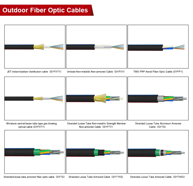 Cable Detail 2