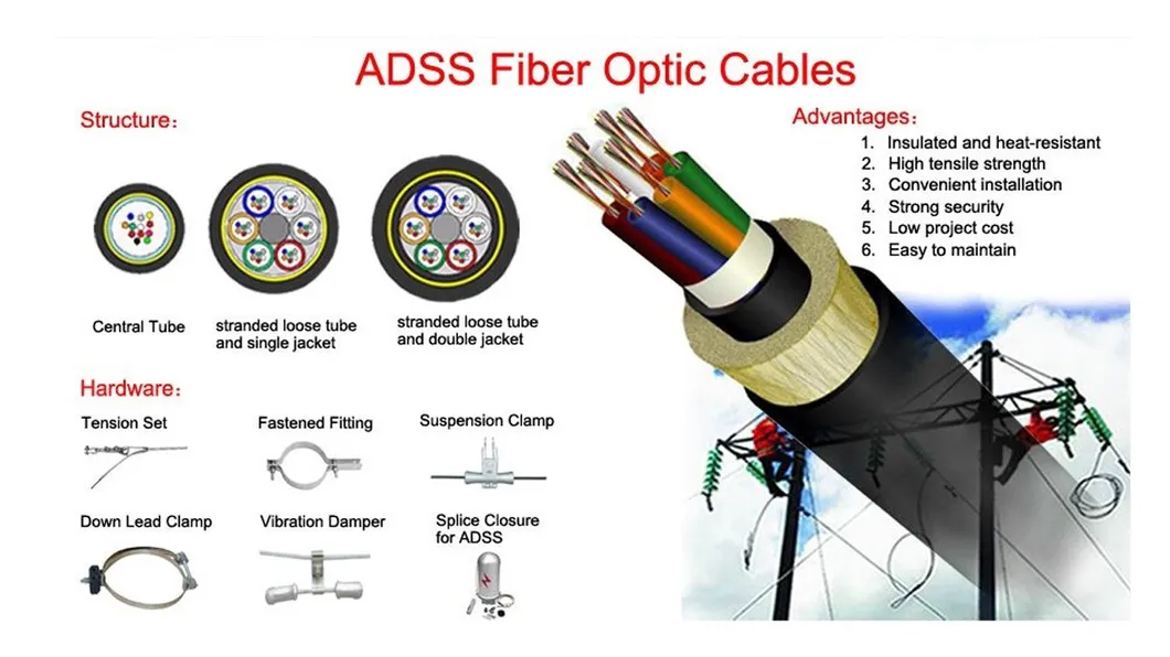 ADSS Detail