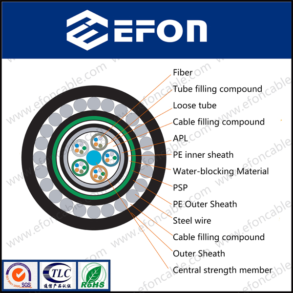 Factory OEM 12 24 48 96 Core Outdoor Direct Burial Anti-Termite Submarine Fiber Optic Cable