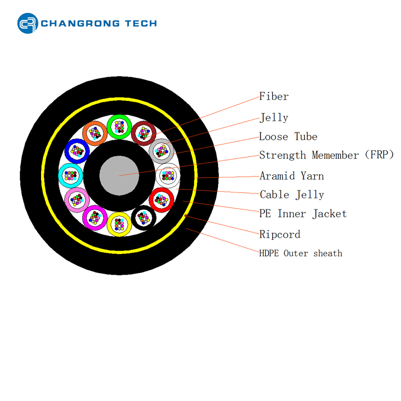 Outdoor Single/Double Jacket Aerial 144core G652D Span 200m ADSS Fiber Optic Cable