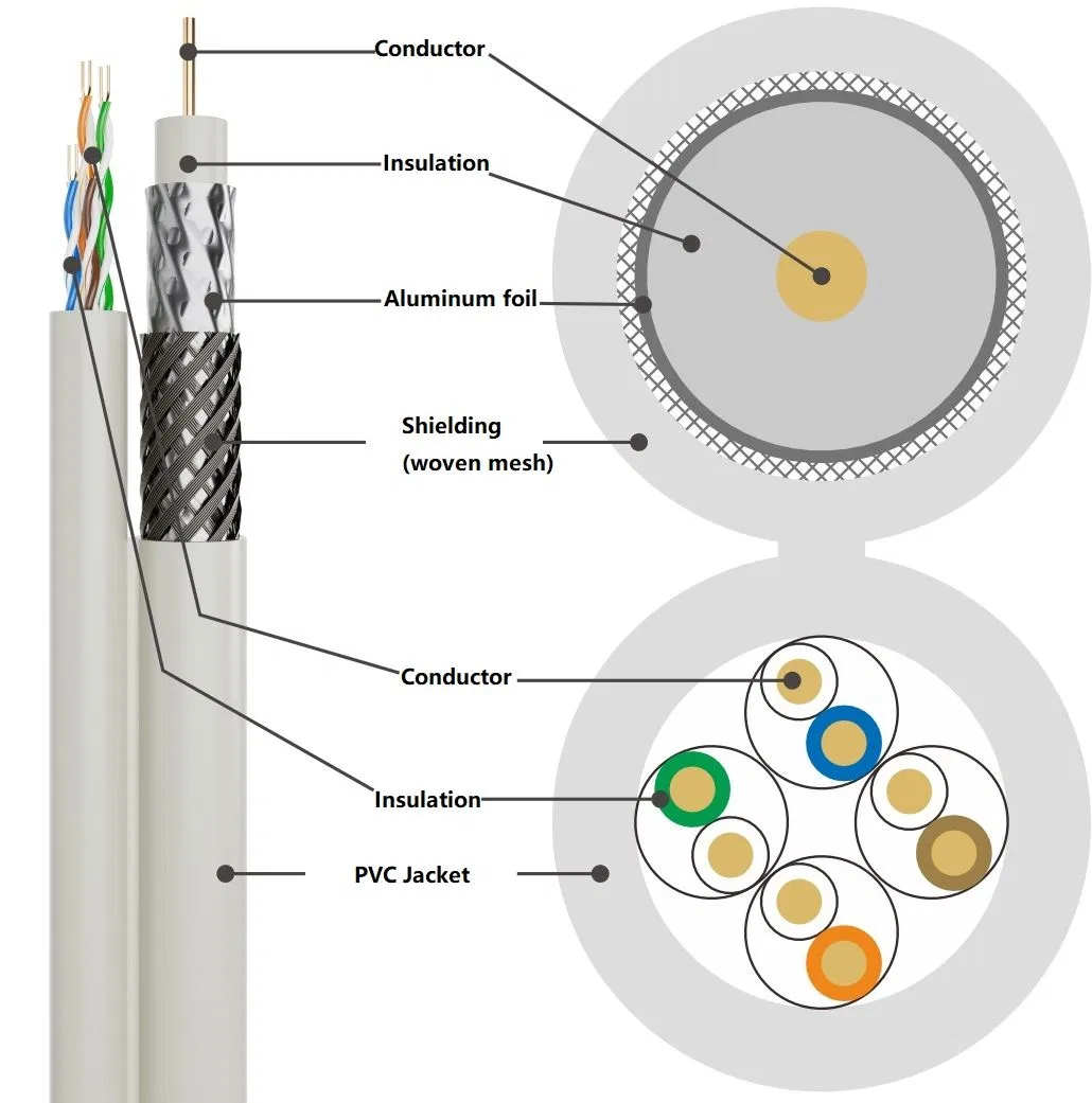 Hybrid Cable Copper Conductor Power Cable with Flat Optical Fiber