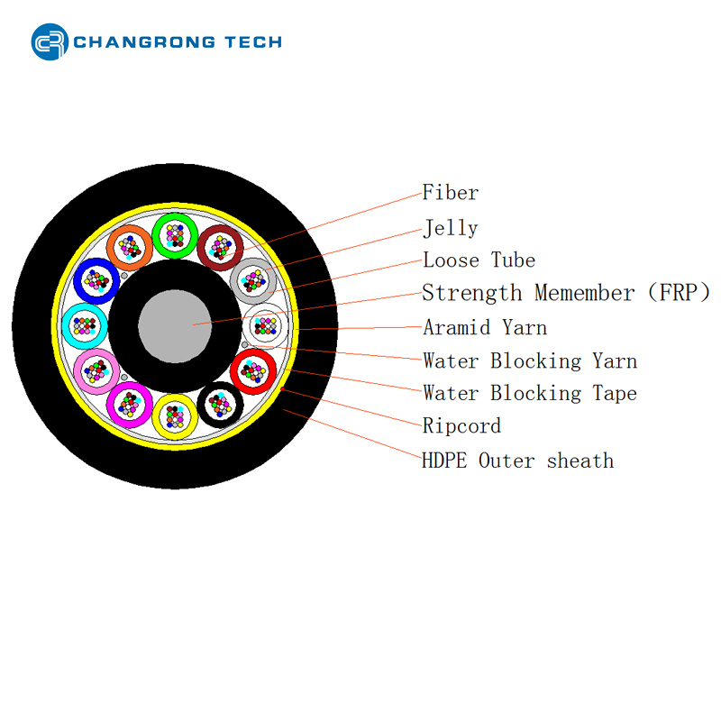 Outdoor Single/Double Jacket Aerial 144core G652D Span 200m ADSS Fiber Optic Cable