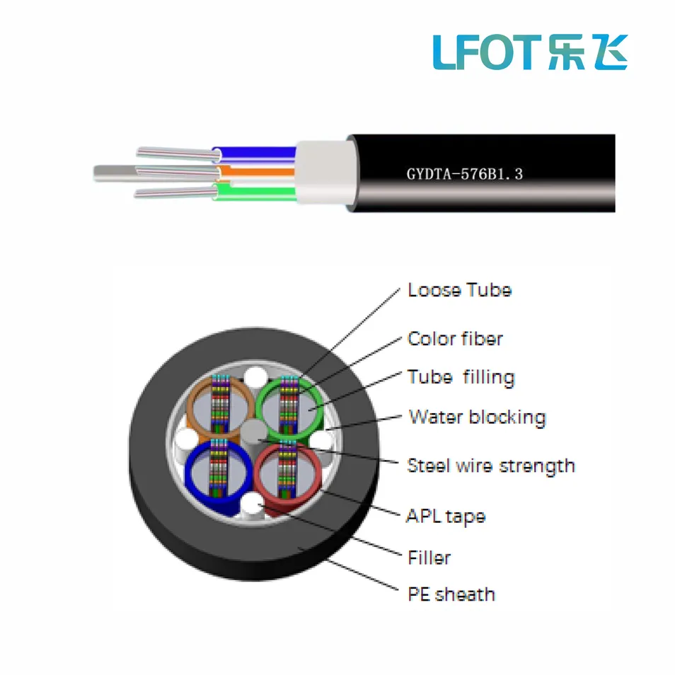 Fiber Optic Cable View 1